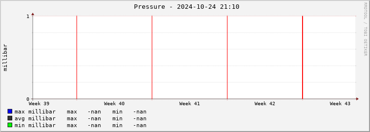  cg01e-barmeter Graph