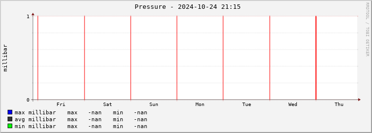  cg01e-barmeter Graph