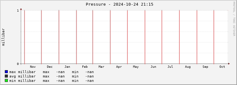  cg01e-barmeter Graph