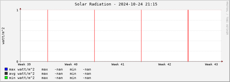  cg01e-rad Graph