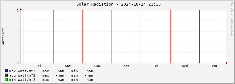  cg01e-rad Graph