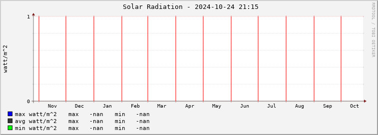  cg01e-rad Graph