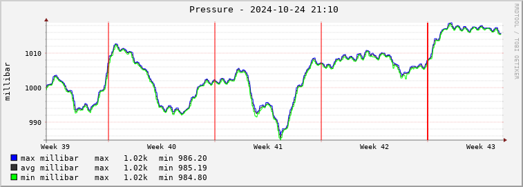  mi01e-barmeter Graph