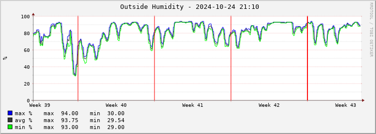  mi01e-outhum Graph