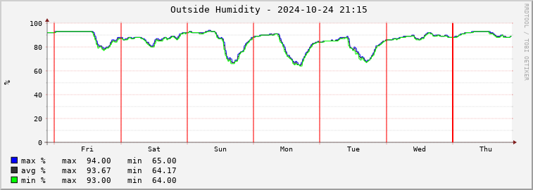  mi01e-outhum Graph