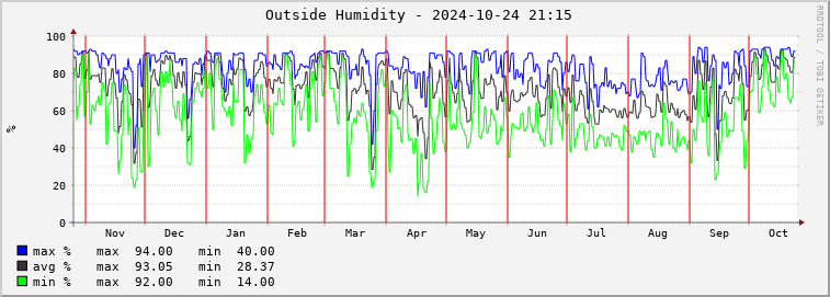  mi01e-outhum Graph