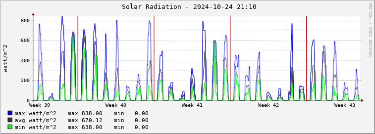  mi01e-rad Graph