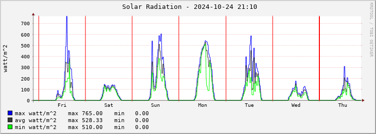  mi01e-rad Graph