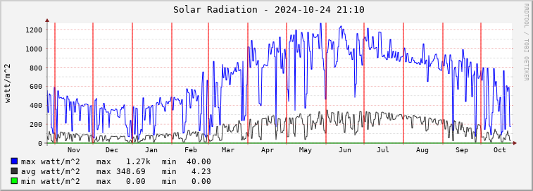  mi01e-rad Graph