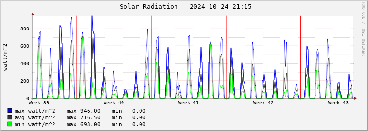  pd01e-rad Graph