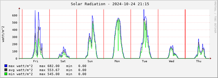  pd01e-rad Graph