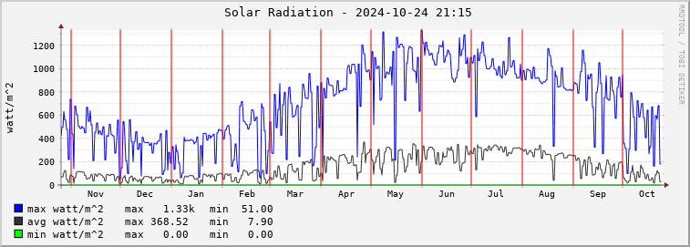  pd01e-rad Graph