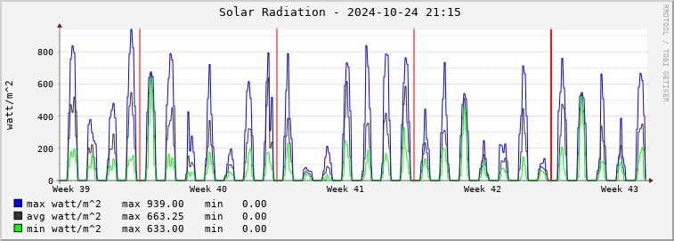  pi01e-rad Graph