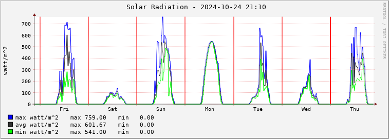  pi01e-rad Graph