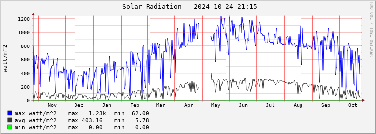  pi01e-rad Graph