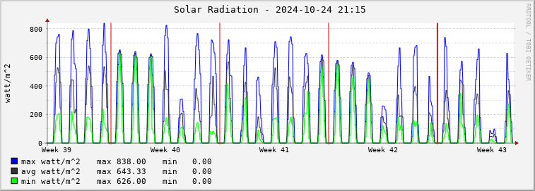  rm01e-rad Graph