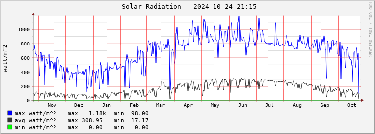  rm01e-rad Graph